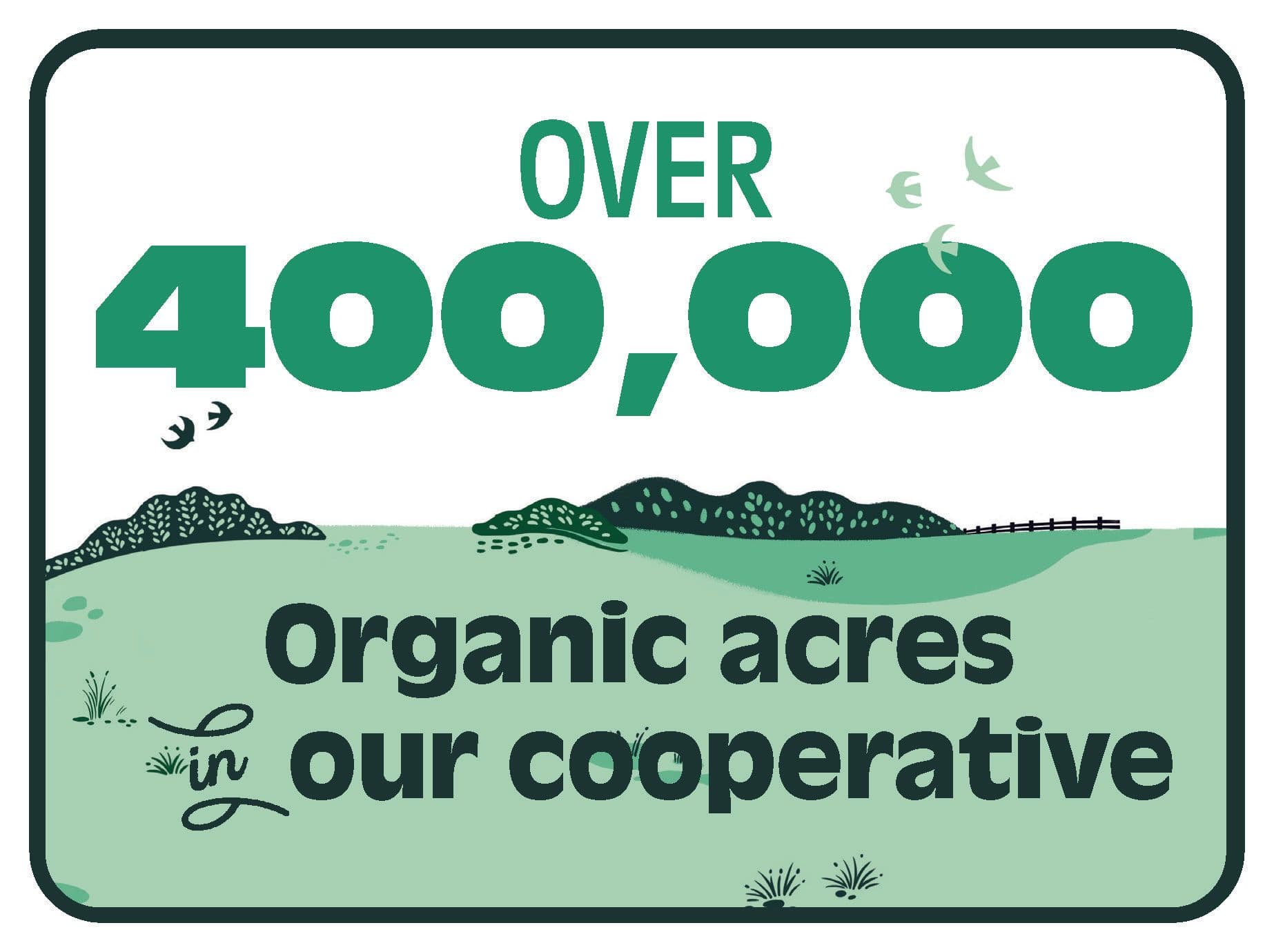 Over 400,000 Organic Acres in our Cooperative